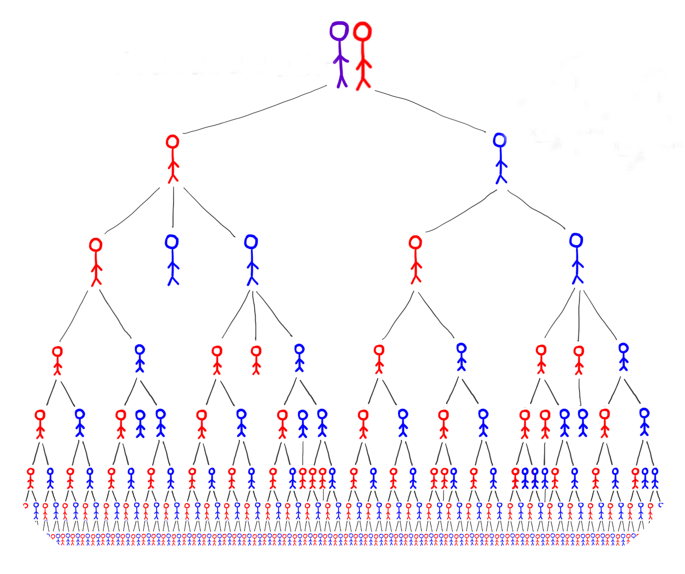 descendancy lines